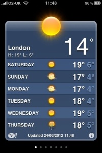 Sunny forecast for London